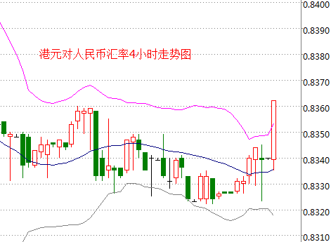 外汇期货股票比特币交易