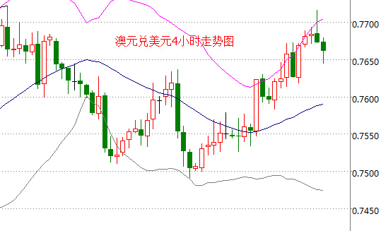 外汇期货股票比特币交易