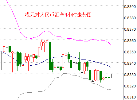 外汇期货股票比特币交易