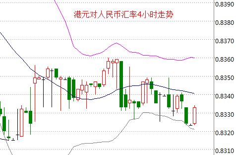 外汇期货股票比特币交易