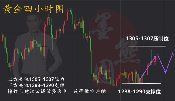 外汇期货股票比特币交易