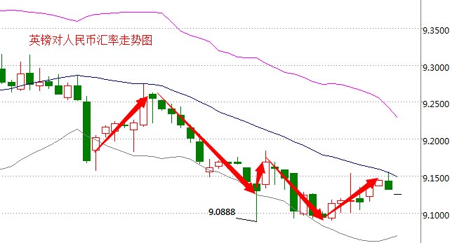 外汇期货股票比特币交易