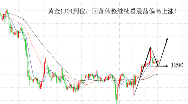 外汇期货股票比特币交易