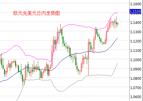 外汇期货股票比特币交易