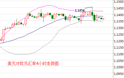 外汇期货股票比特币交易