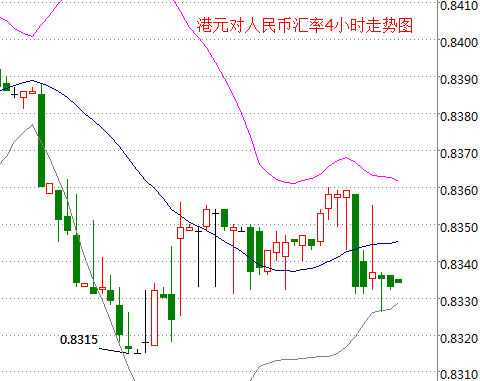 外汇期货股票比特币交易