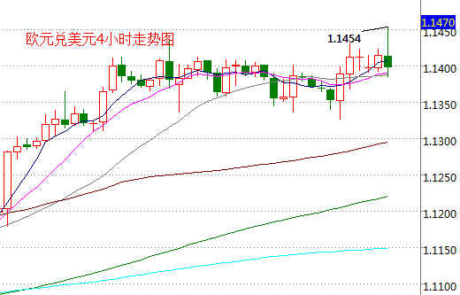 外汇期货股票比特币交易