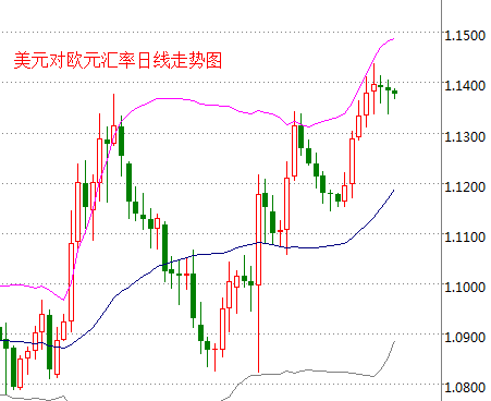 外汇期货股票比特币交易