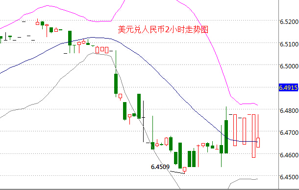 外汇期货股票比特币交易