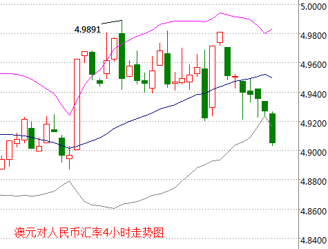 外汇期货股票比特币交易