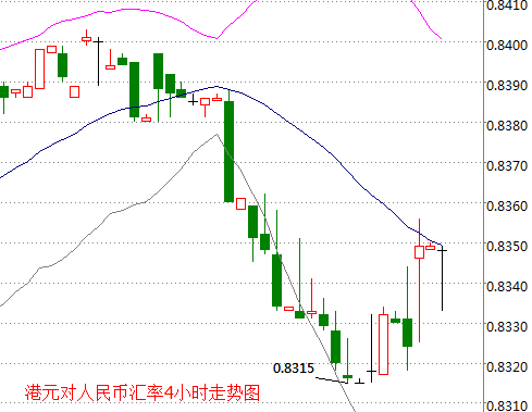 外汇期货股票比特币交易