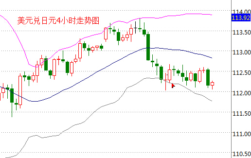 外汇期货股票比特币交易