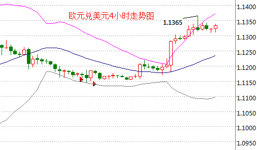 外汇期货股票比特币交易