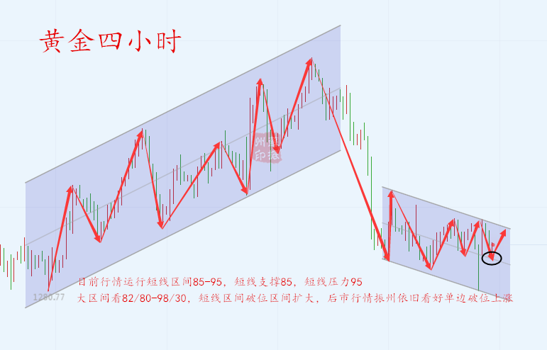 外汇期货股票比特币交易