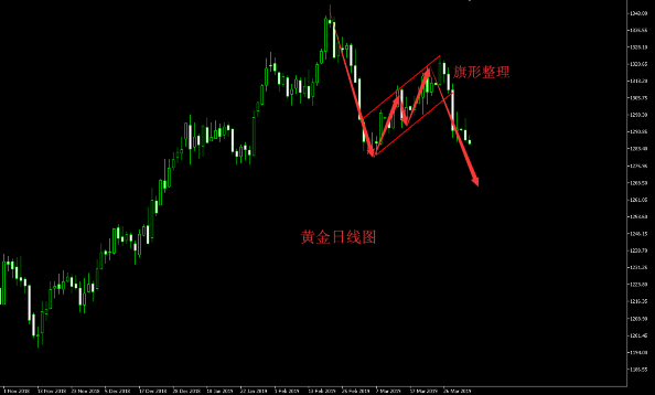 外汇期货股票比特币交易