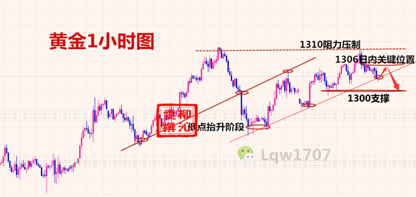 外汇期货股票比特币交易