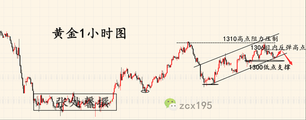 外汇期货股票比特币交易