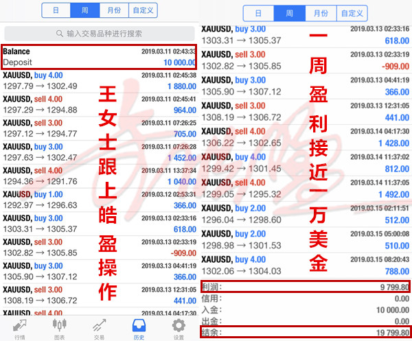 外汇期货股票比特币交易