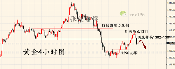 外汇期货股票比特币交易