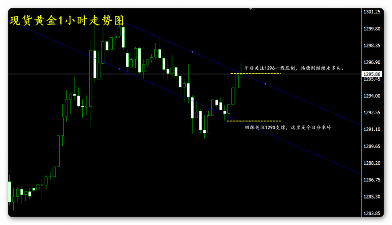 外汇期货股票比特币交易