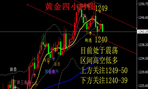 外汇期货股票比特币交易