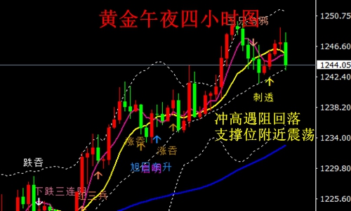 外汇期货股票比特币交易