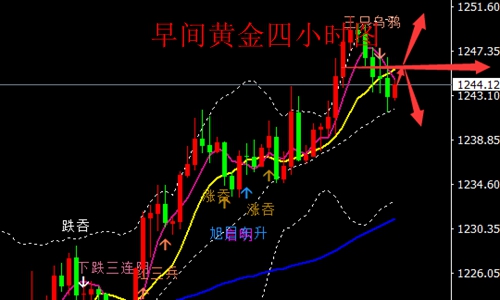 外汇期货股票比特币交易