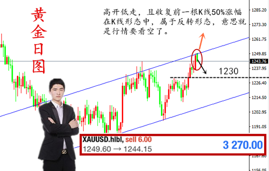 外汇期货股票比特币交易