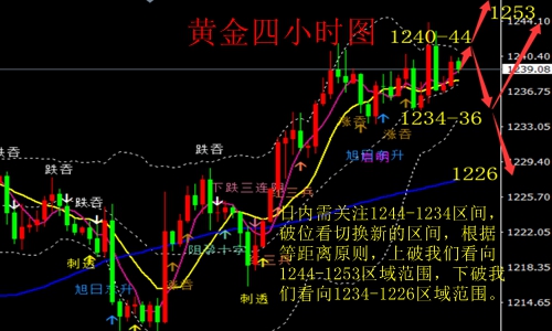 外汇期货股票比特币交易