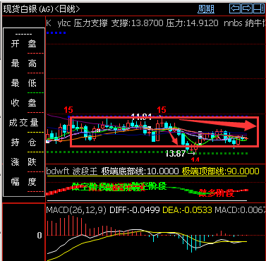 外汇期货股票比特币交易