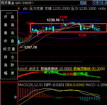 外汇期货股票比特币交易