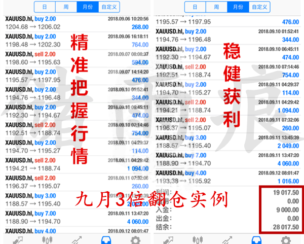 外汇期货股票比特币交易