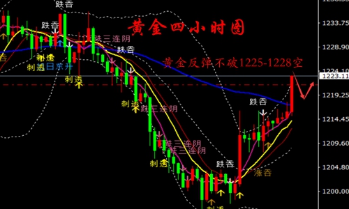 外汇期货股票比特币交易