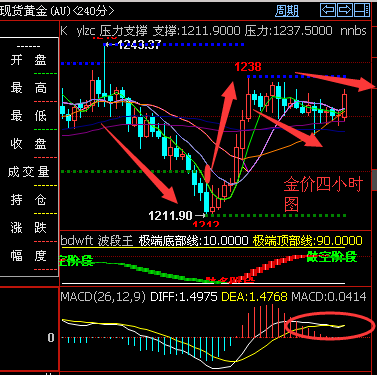 外汇期货股票比特币交易