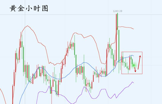 外汇期货股票比特币交易