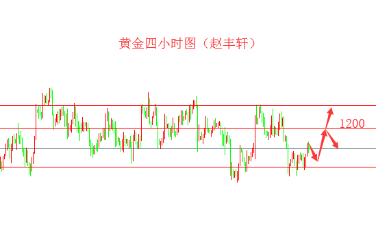 外汇期货股票比特币交易