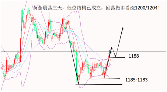 外汇期货股票比特币交易