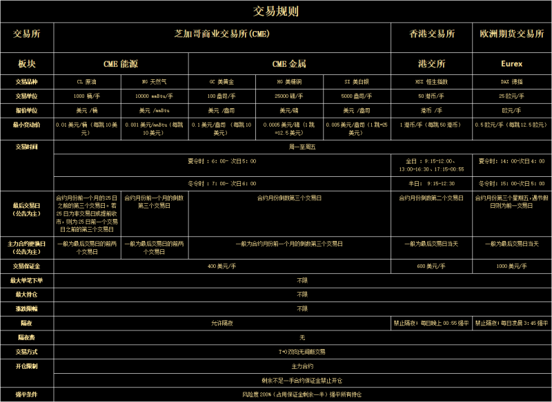 外汇期货股票比特币交易