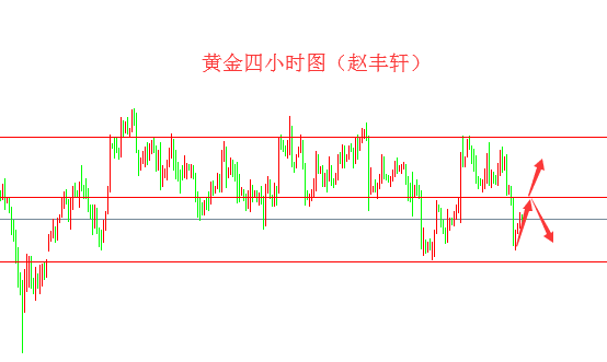 外汇期货股票比特币交易