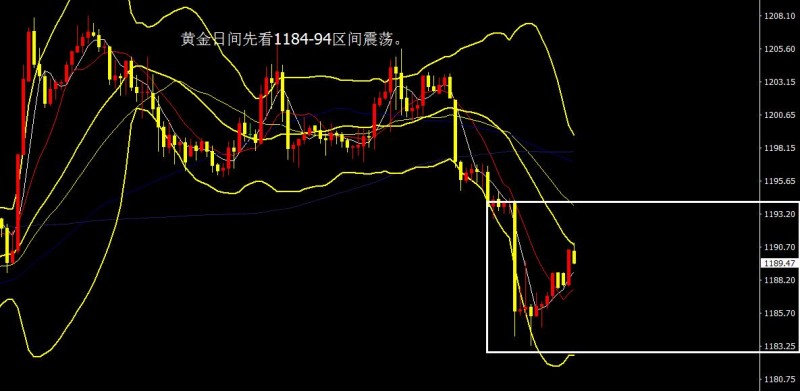 外汇期货股票比特币交易