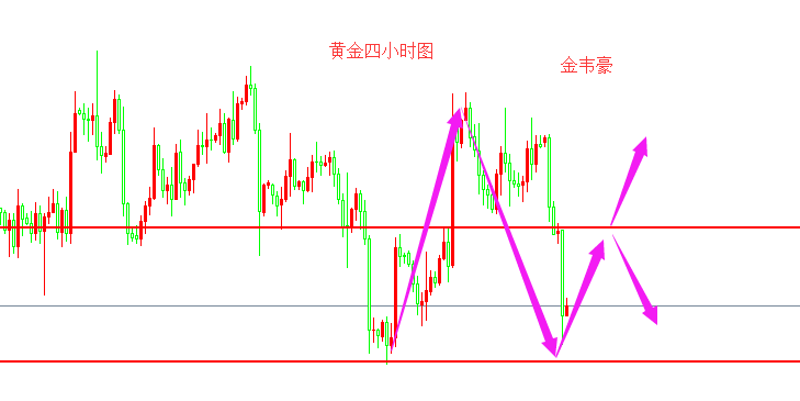 外汇期货股票比特币交易