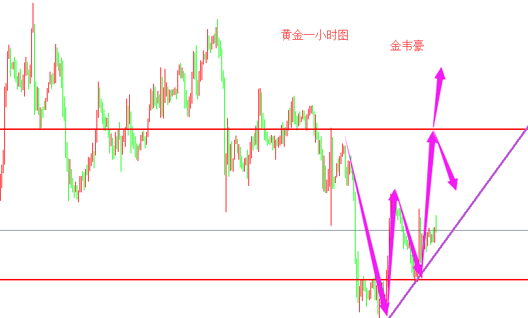 外汇期货股票比特币交易