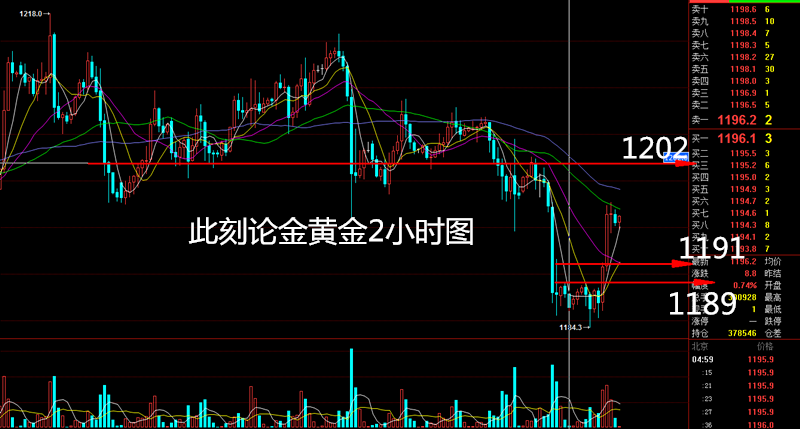 外汇期货股票比特币交易