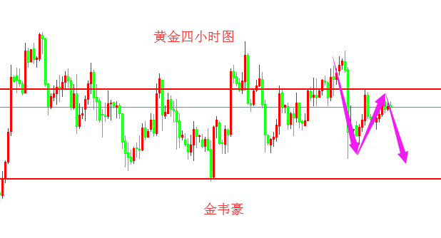 外汇期货股票比特币交易