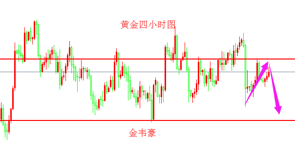 外汇期货股票比特币交易