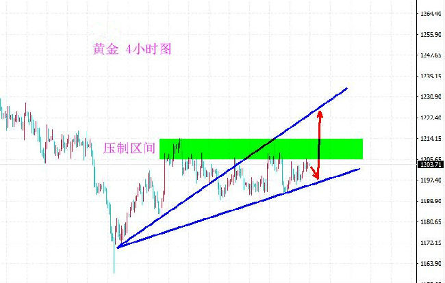 外汇期货股票比特币交易