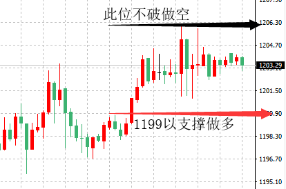 外汇期货股票比特币交易