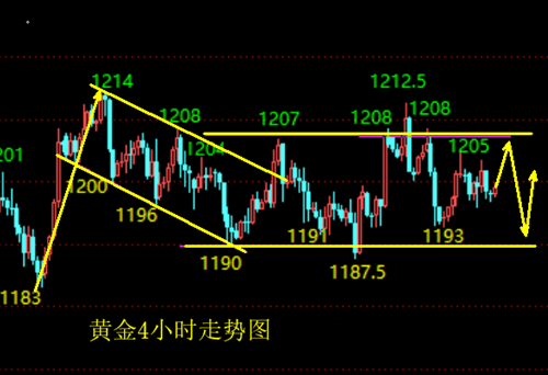 外汇期货股票比特币交易