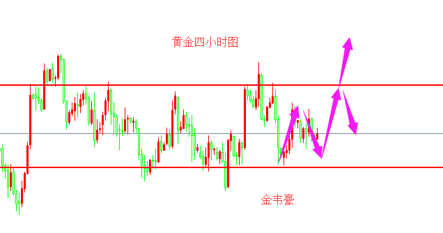 外汇期货股票比特币交易