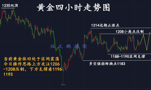 外汇期货股票比特币交易